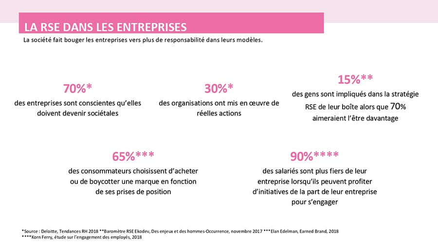 Entreprise - Responsabilité sociale des entreprises
